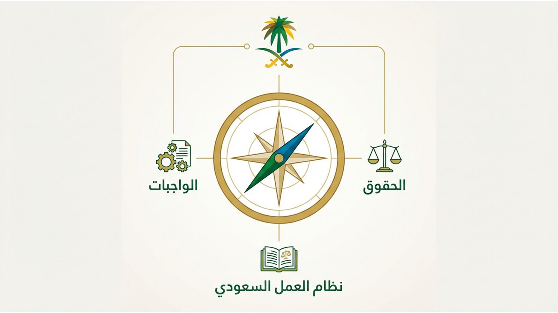 نظام العمل السعودي: بوصلة الحقوق والواجبات في "رؤية 2030"